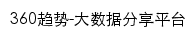 {trends.so.com}网页标题